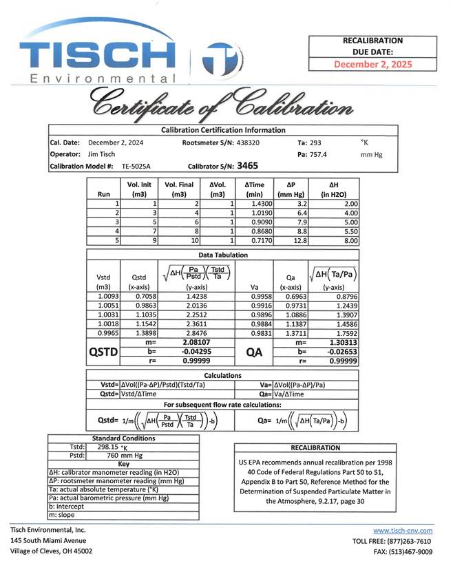 A document with a calibration of numbers
AI-generated content may be incorrect.